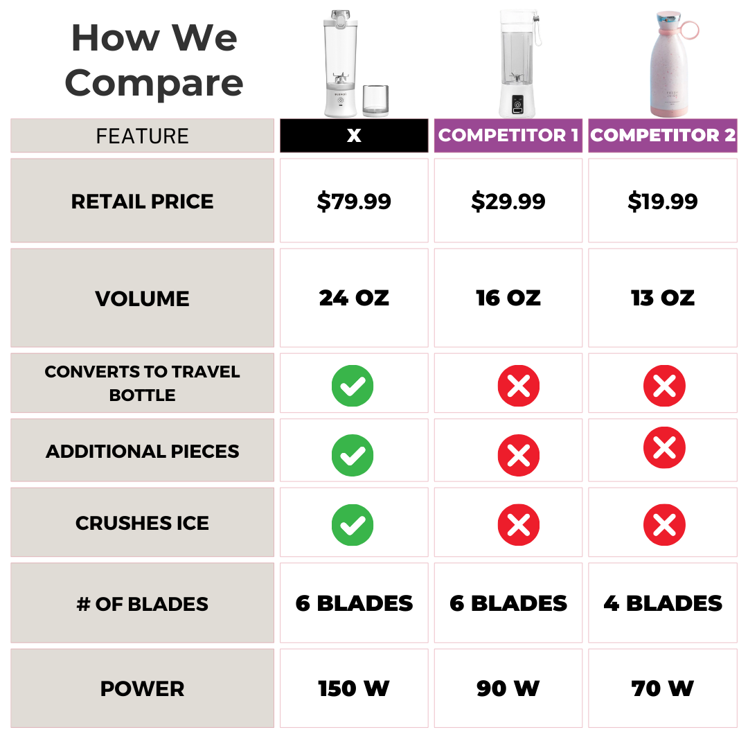 X Ice Crushing Portable Blender (24oz)
