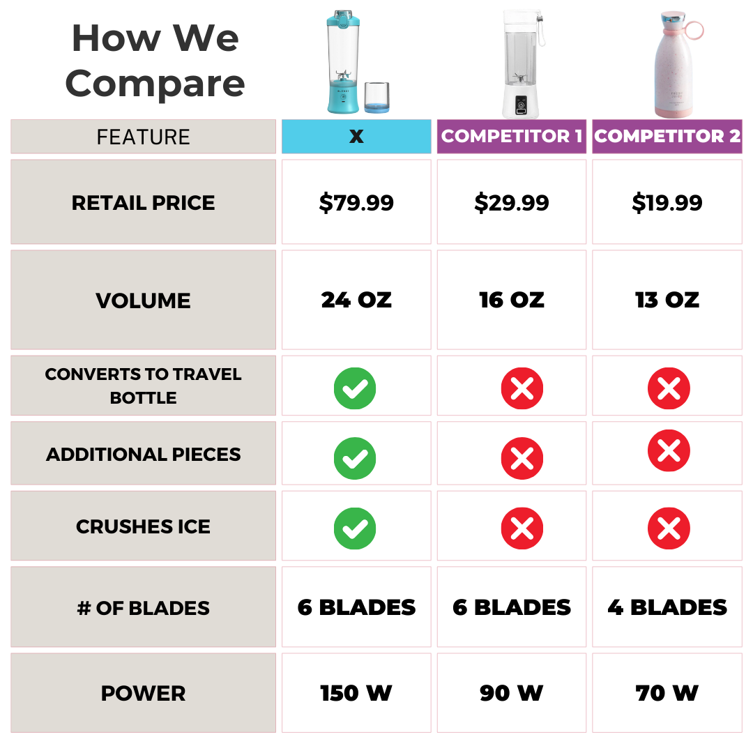 X Ice Crushing Portable Blender (24oz)