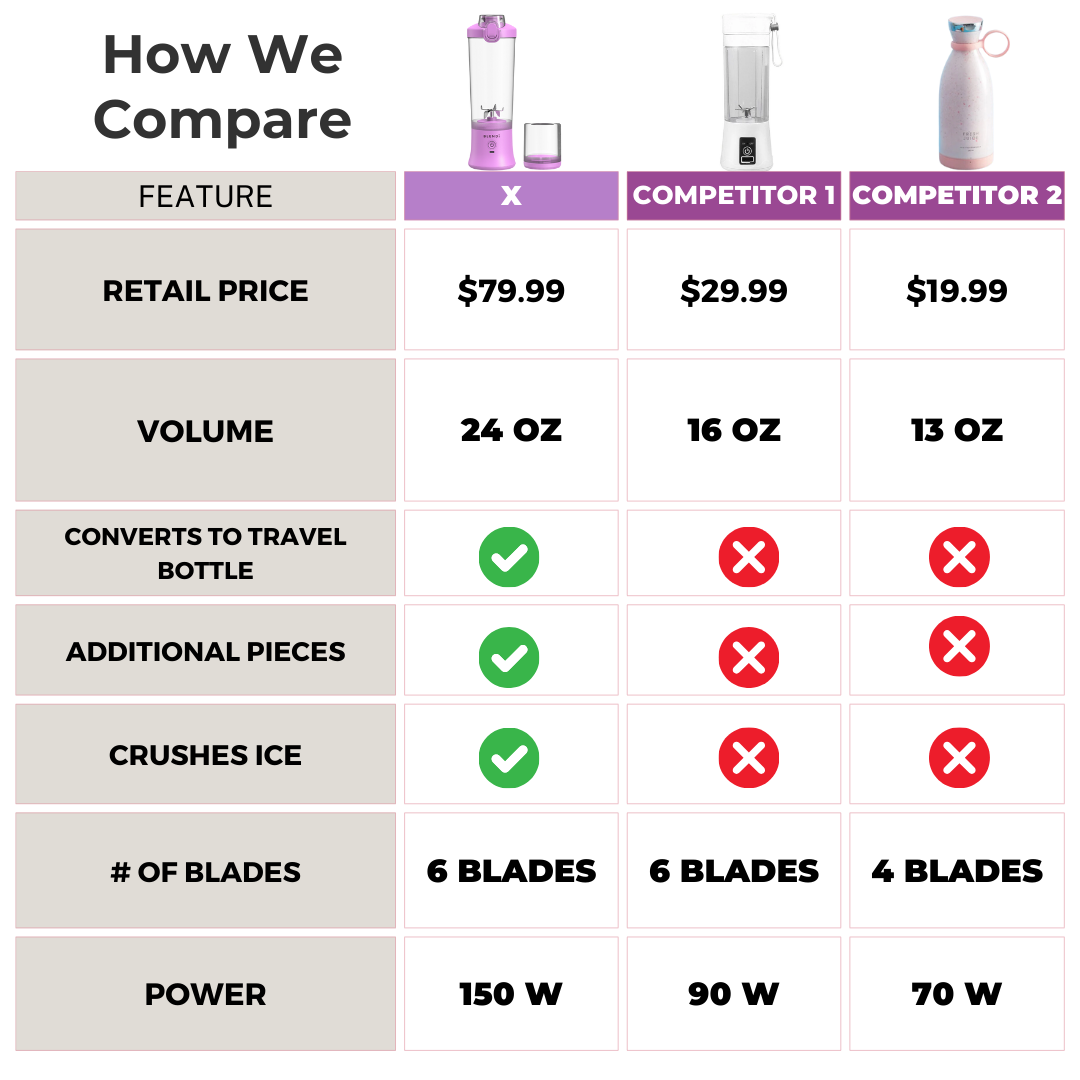 X Ice Crushing Portable Blender (24oz)