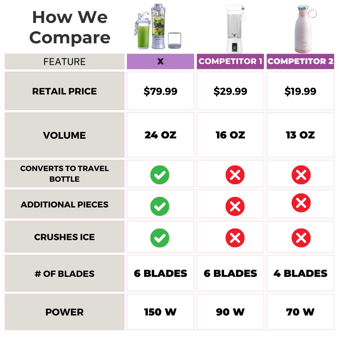 X Ice Crushing Portable Blender (24oz)