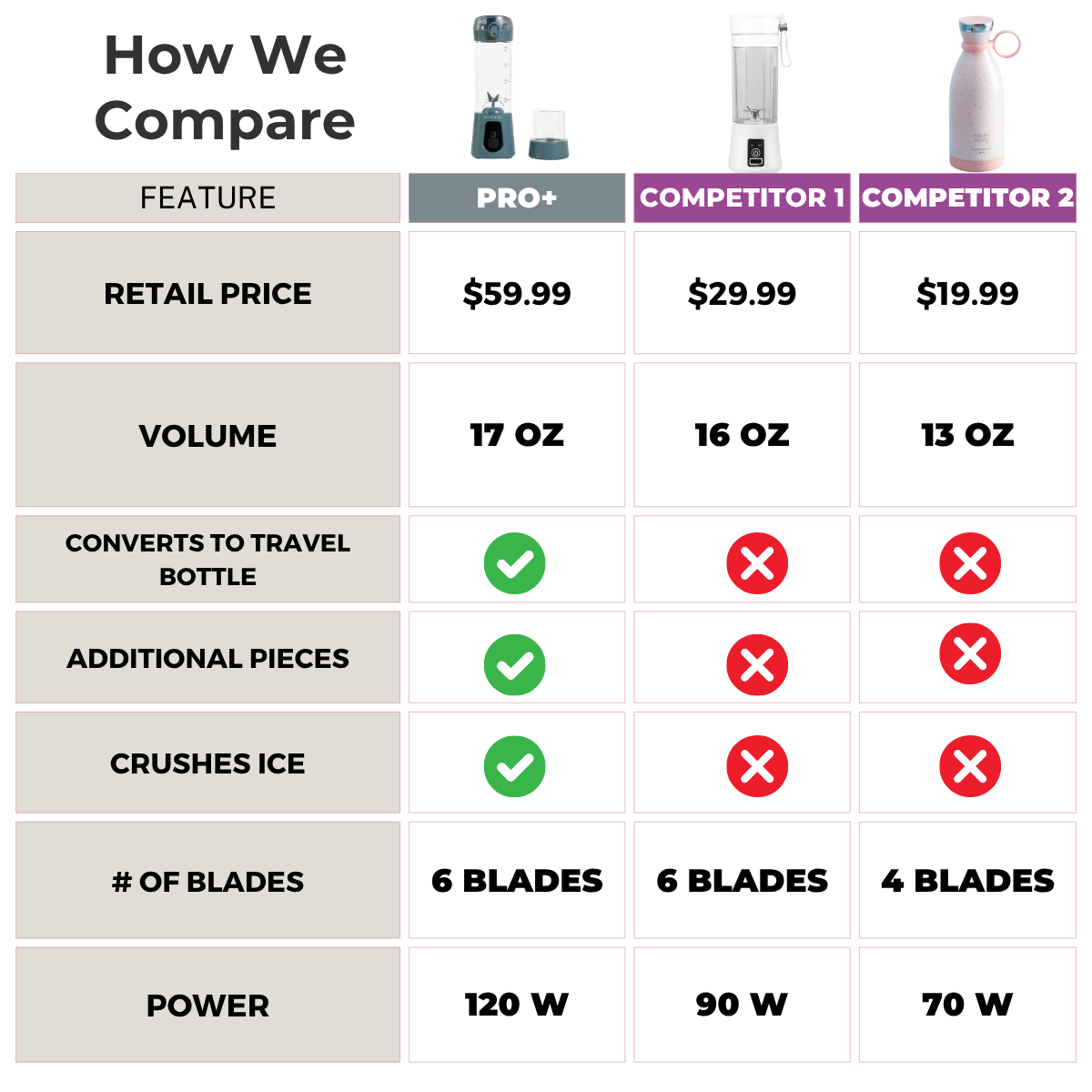 Pro+ Ice Crushing Portable Blender (17oz) Gray