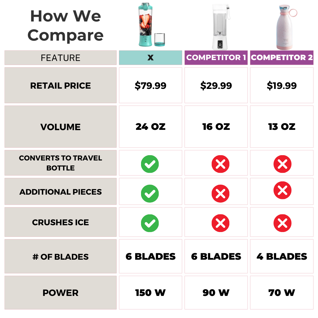 X  Ice Crushing Portable Blender (24oz)