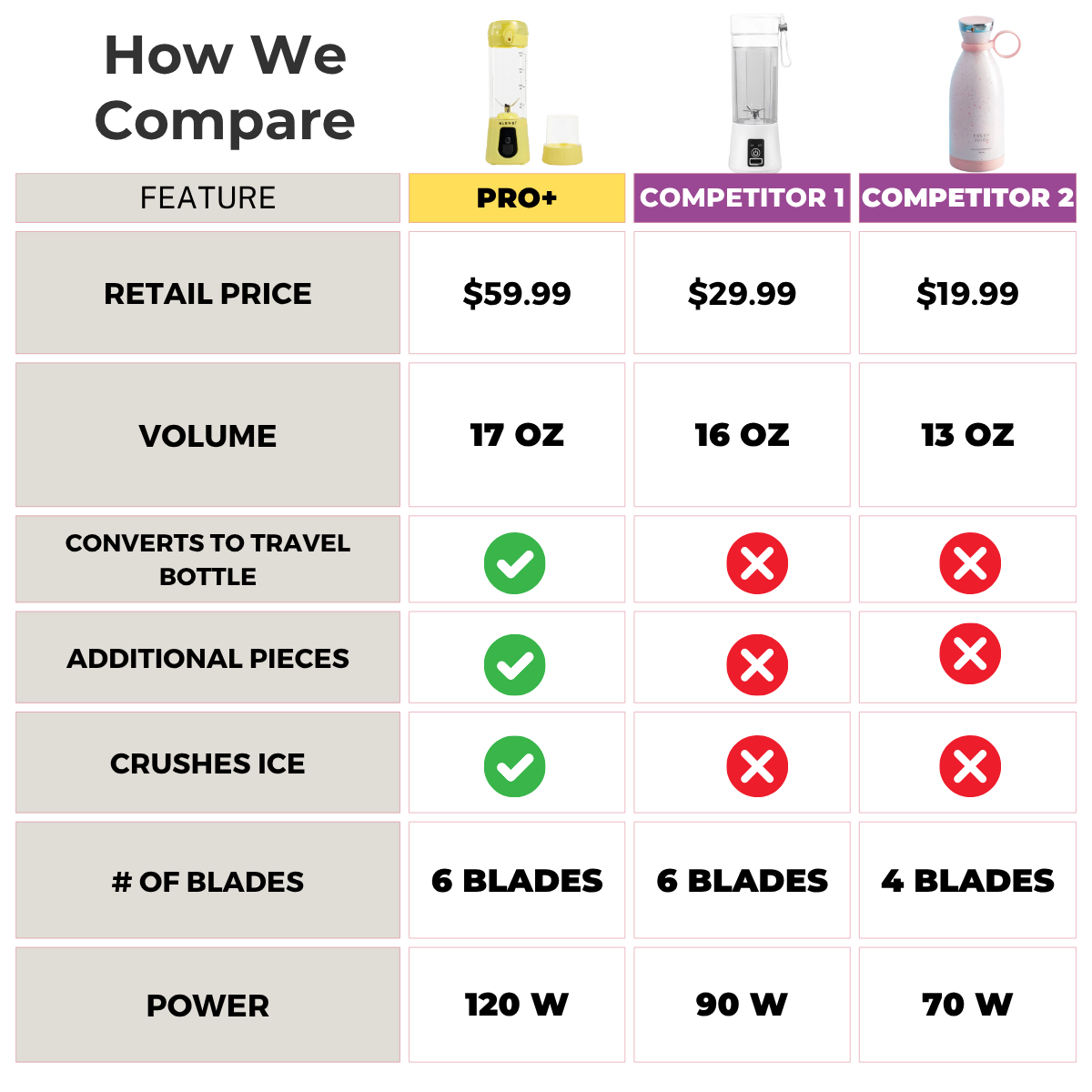 Pro+ Ice Crushing Portable Blender (17oz) Lemon